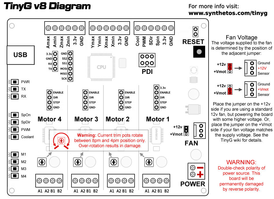 TinyG board diagram